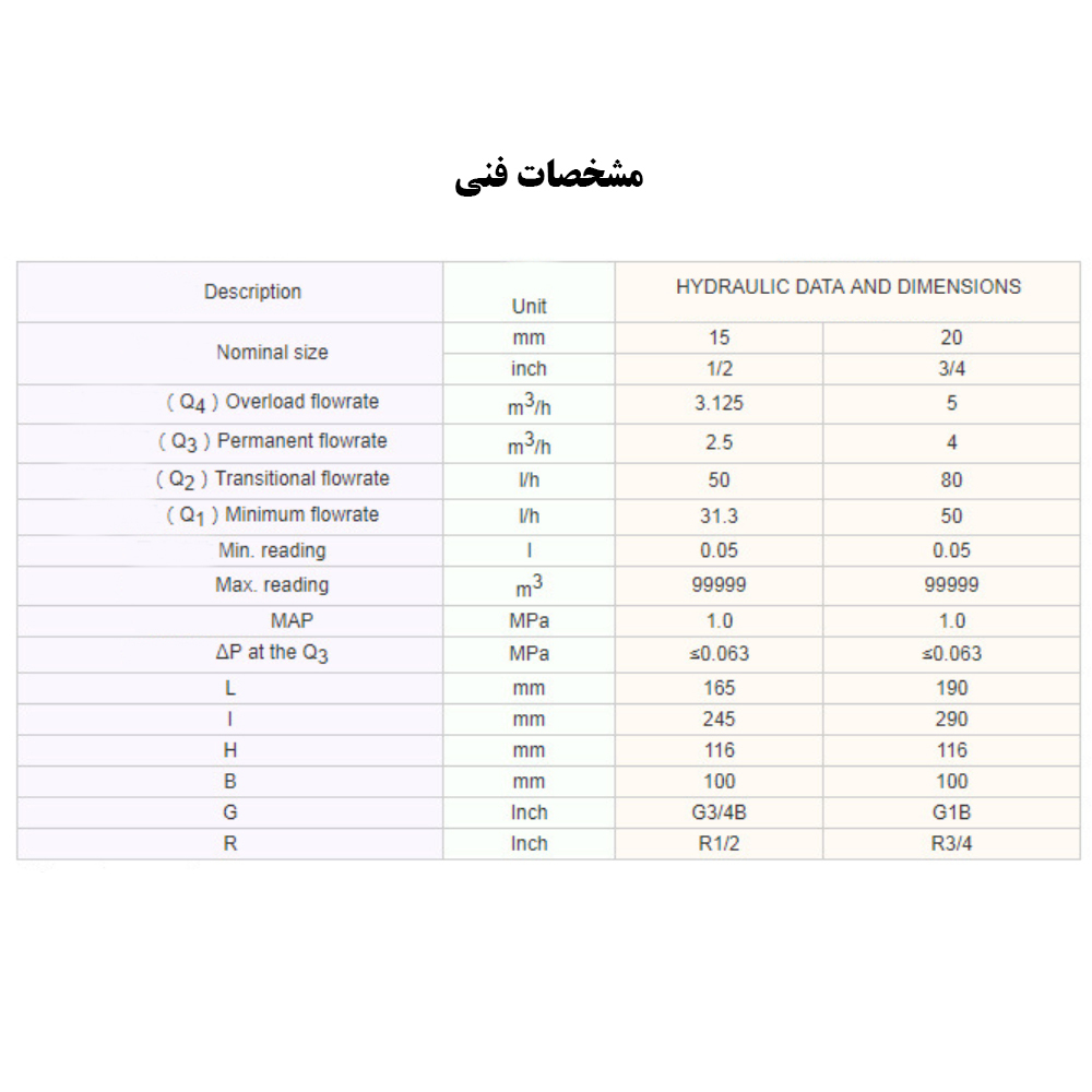  کنتور آب پلاستیکی 