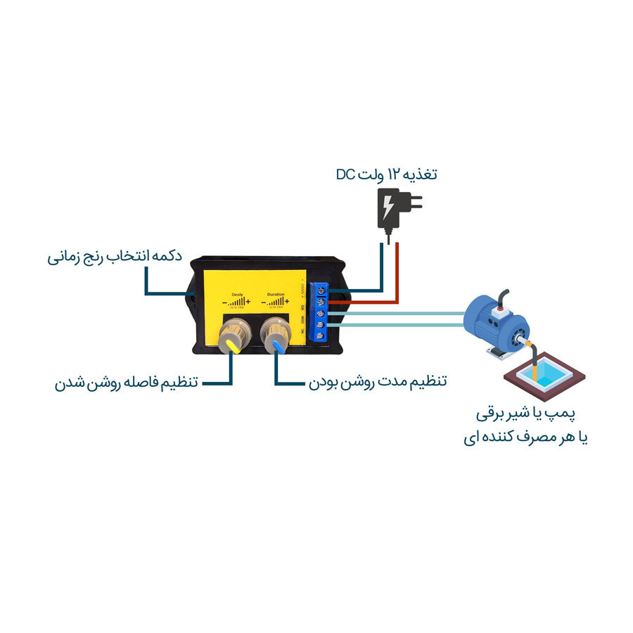  تایمر حلقه بسته 