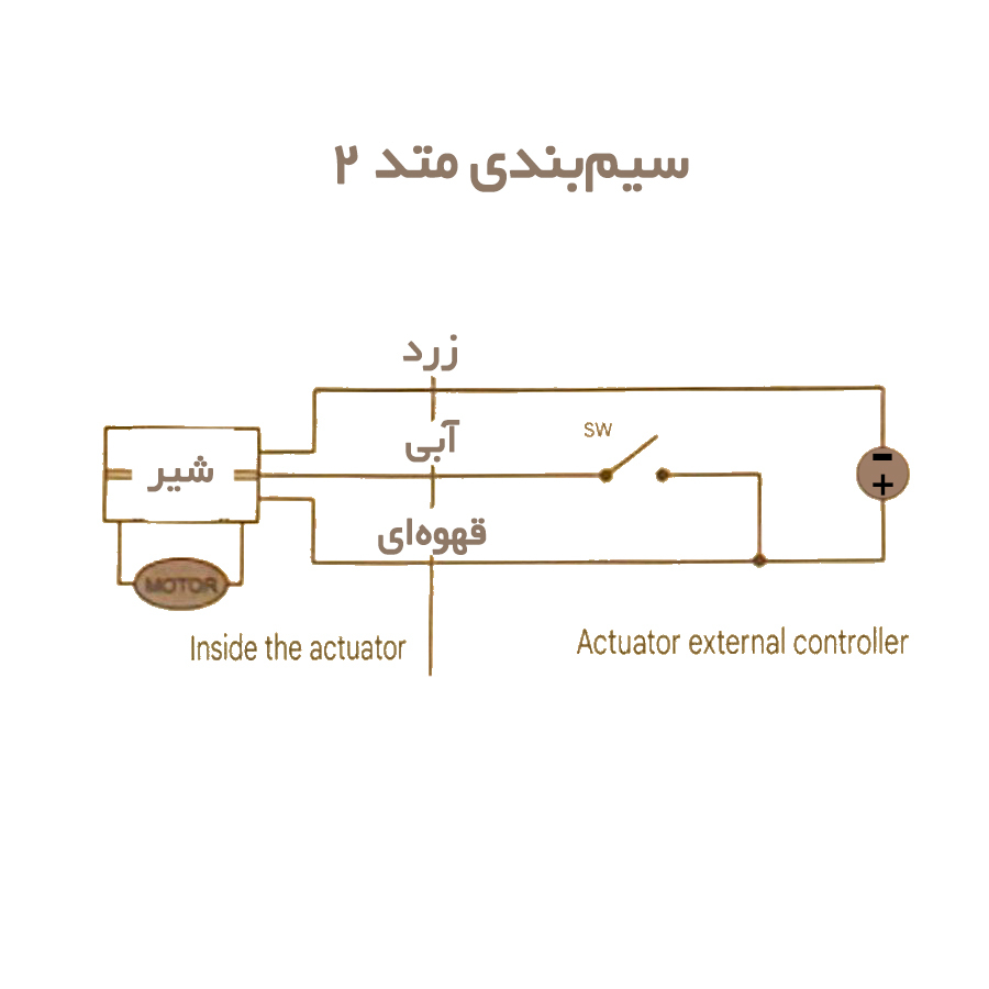  شیر سه راهی مدل موتوری 1/2 