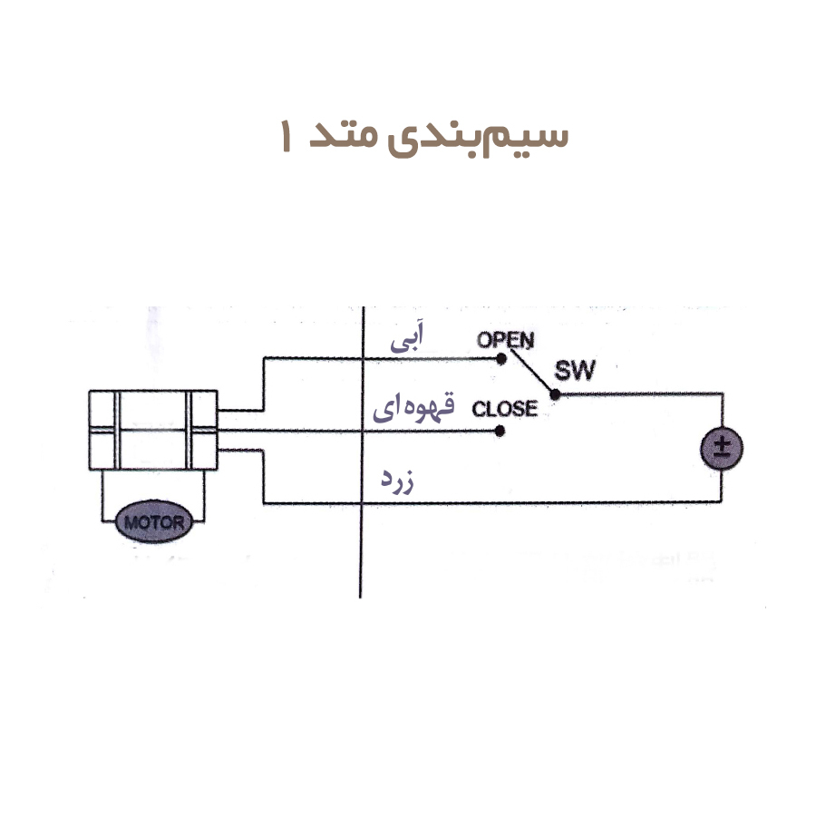  سه راهی آبیاری موتوری مدل Motorized 1 Inch 